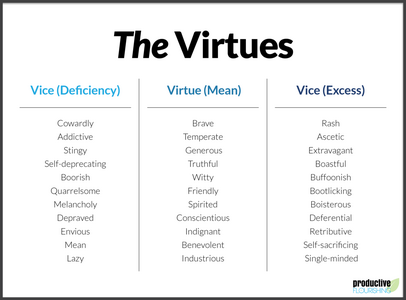 aristotle-12-virtues-1024x758.png