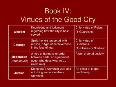 book-iv-virtues-of-the-good-city-l.jpg