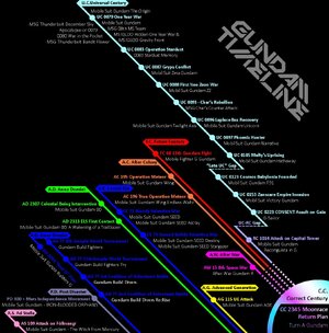 gundam-anime-timeline-v0-02o0i29gvsu91.jpg