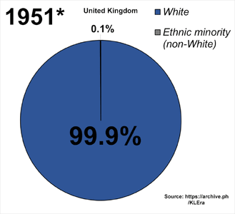 Ethnic_demography_of_the_United_Kingdom_from_1951_-_2011.gif