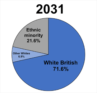 Future_ethnic_projections_of_the_United_Kingdom_based_off_of_Coleman_2010_research.gif