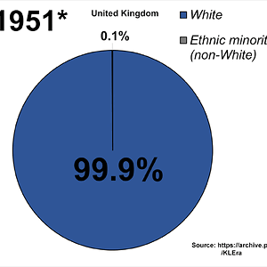 Ethnic_demography_of_the_United_Kingdom_from_1951_-_2011.gif