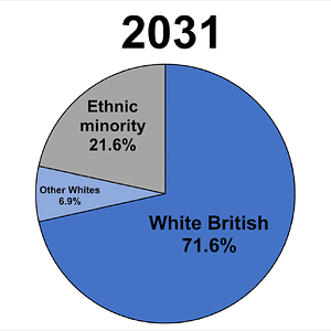 Future_ethnic_projections_of_the_United_Kingdom_based_off_of_Coleman_2010_research.gif