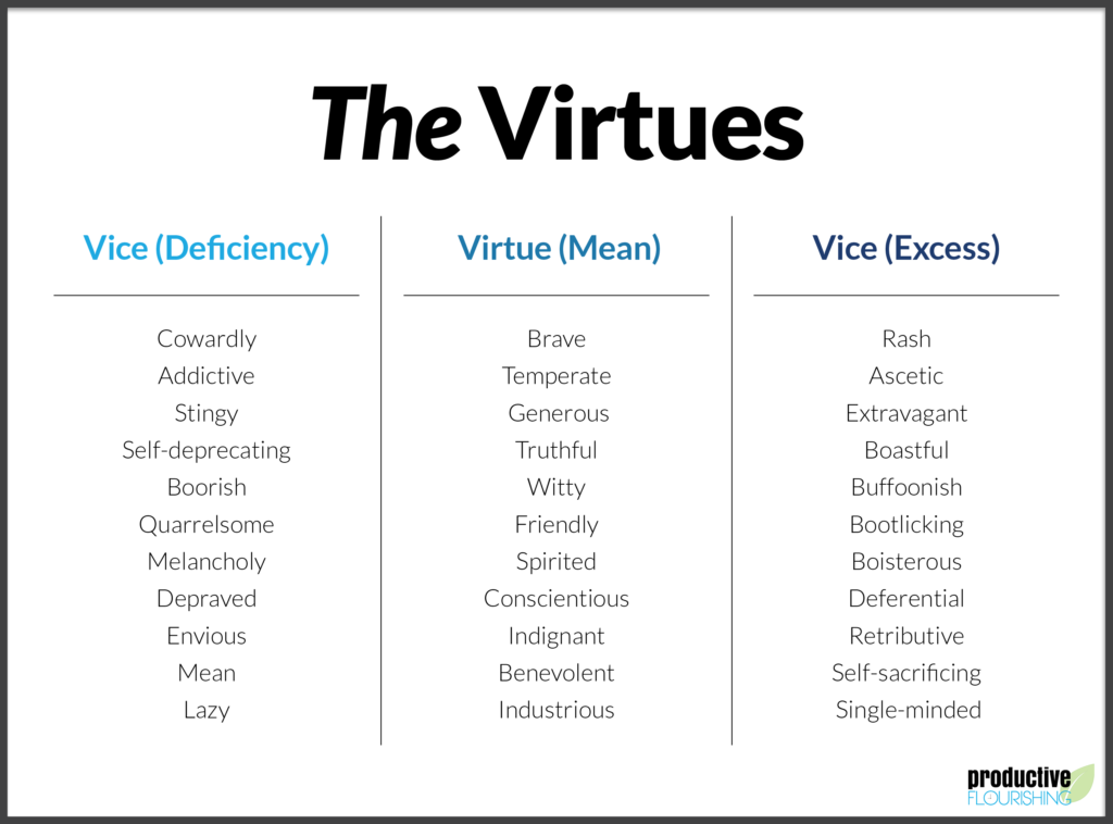 aristotle-12-virtues-1024x758.png